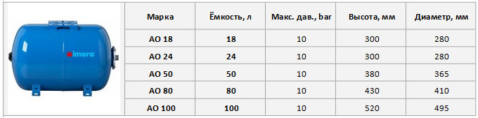 Горизотнальные баки (гидроаккумуляторы фирмы IMERA)