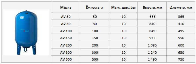 Вертикальные баки (гидроаккумуляторы фирмы VAREM)