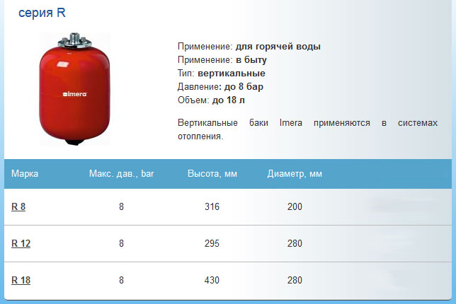 Расширительные баки фирмы IMERA
