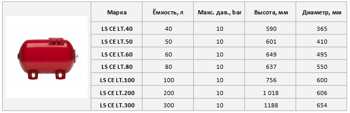 Горизонтальные баки (гидроаккумуляторы фирмы VAREM)