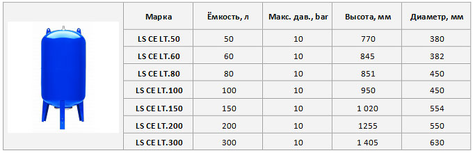 Вертикальные баки (гидроаккумуляторы фирмы IMERA)
