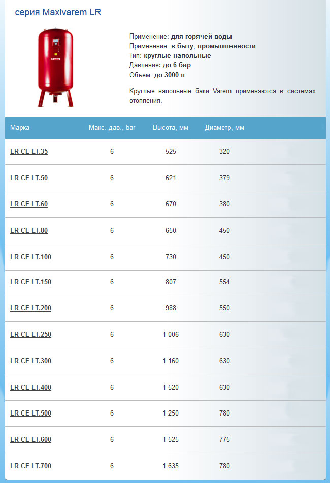 Расширительные баки фирмы VAREM