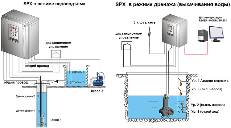 схема работы прибора SPX, режим функционирования водоподъём и дренаж