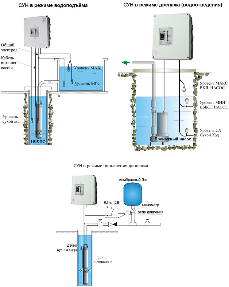 подключение и режимы работы шкафа автоматического управления системой водоснабжения СУН